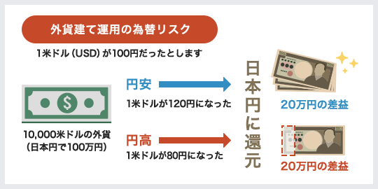海外投資の注意点